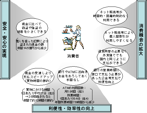 キャッシュレス社会の将来モデル | 三菱UFJリサーチ&コンサルティング