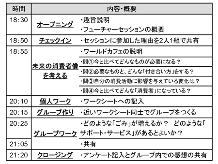 図表．第1回セッションのプログラム