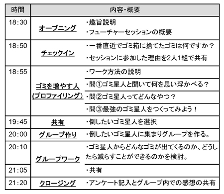 図表．第2回セッションのプログラム