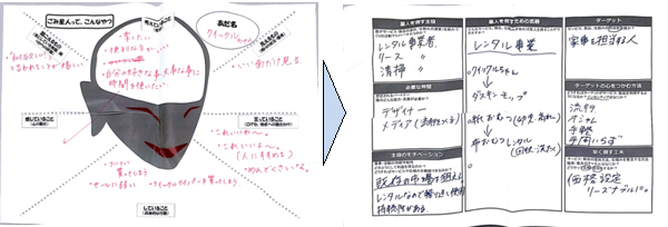 図表．第2回セッションのアウトプットの例 アウトプット（1）