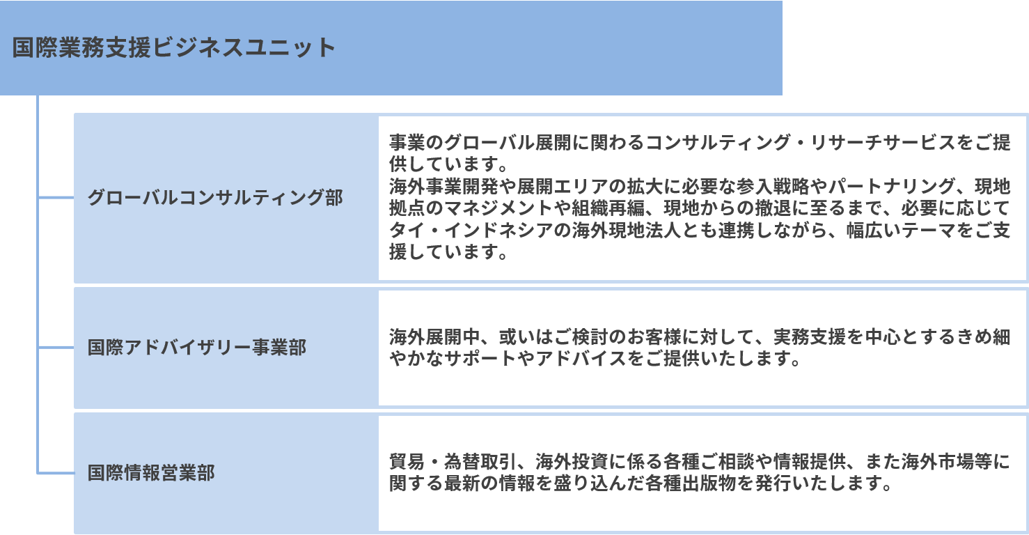 国際業務支援ビジネスユニット 三菱ufjリサーチ コンサルティング