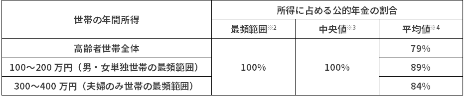 高齢期の所得保障を考えるシリーズ 三菱ufjリサーチ コンサルティング