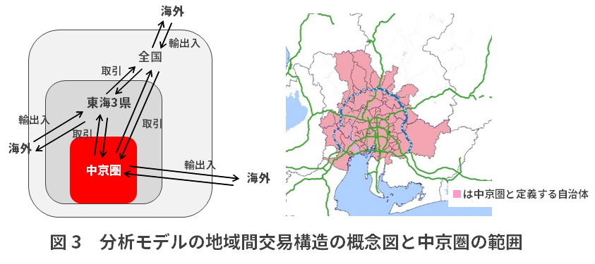 東海環状自動車道全線開通による全国への経済インパクトは50年間で約27兆円 三菱ufjリサーチ コンサルティング