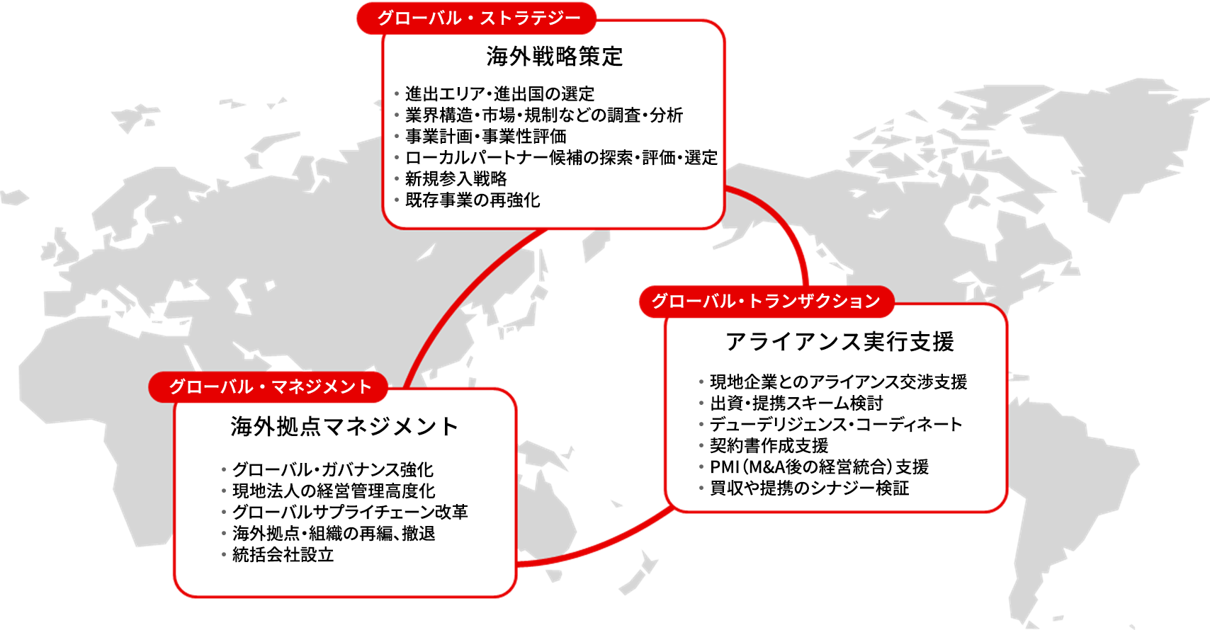 グローバルコンサルティング部 三菱ufjリサーチ コンサルティング