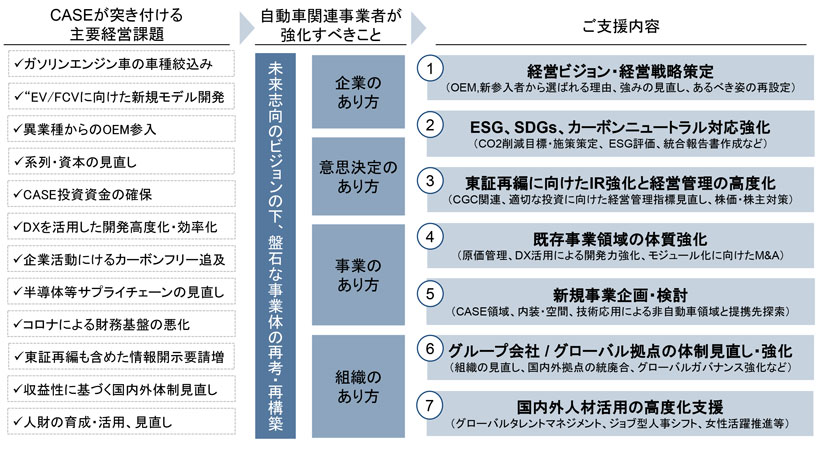 Auto Sector コンサルティング室 三菱ufjリサーチ コンサルティング