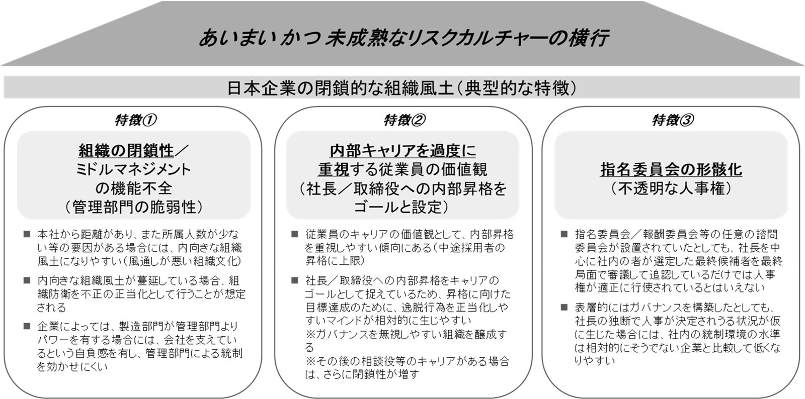 日本企業の不祥事の遠因