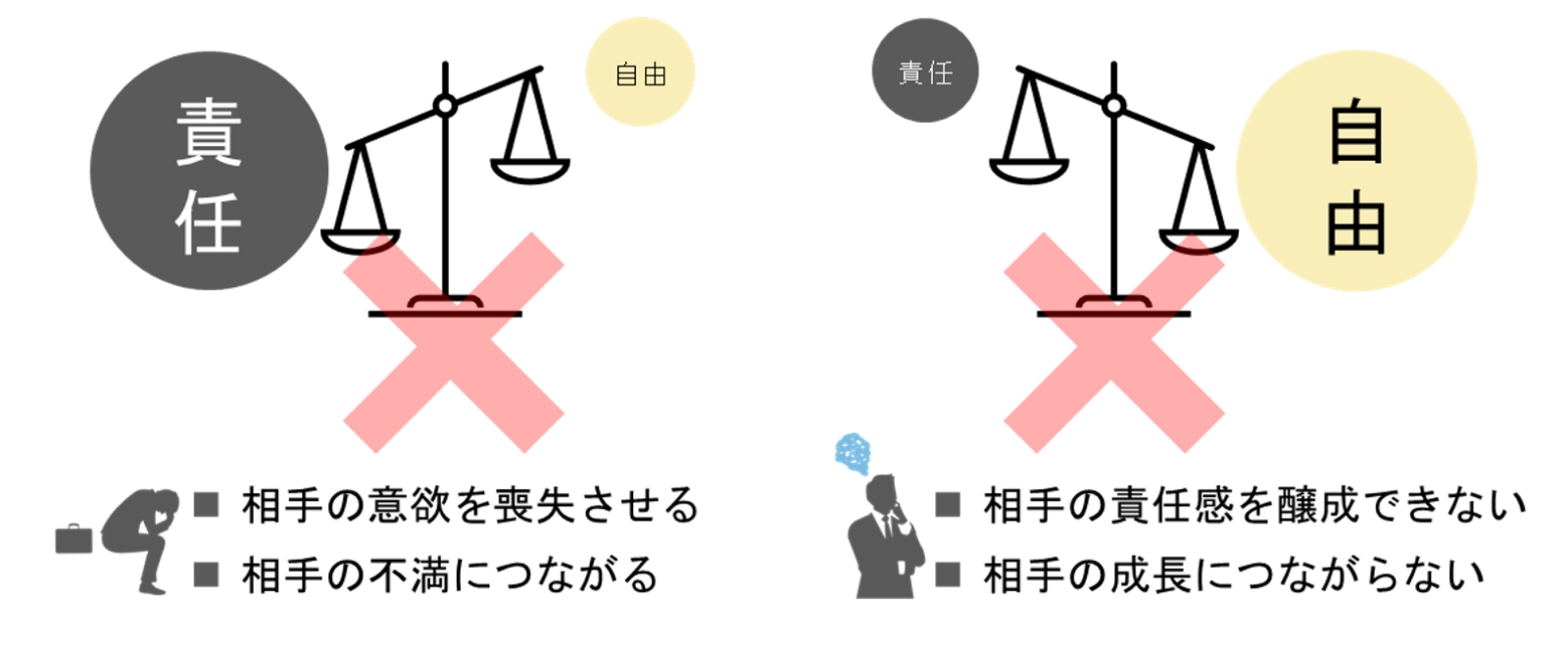 責任と自由がアンバランスな仕事の任せ方