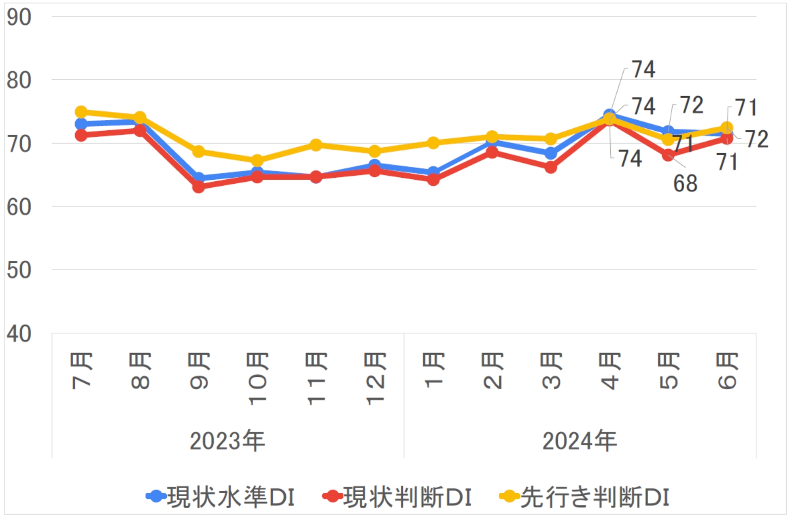 月次系列グラフ