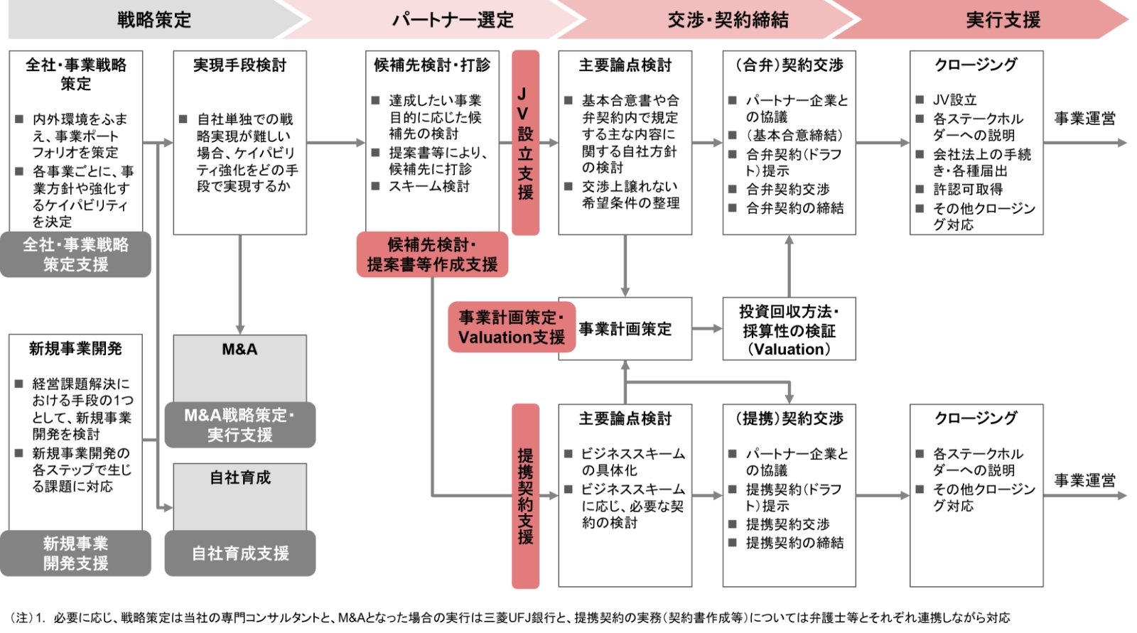 サービス概要図