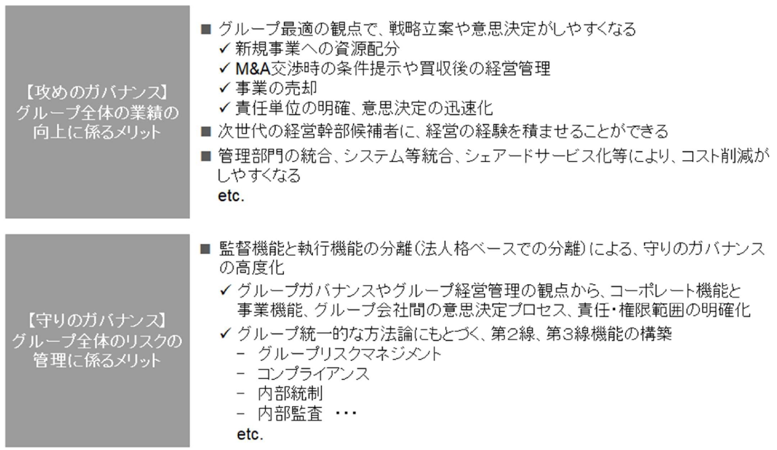 グループガバナンスの「攻め」と「守り」におけるメリット