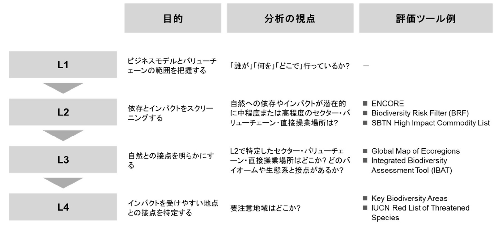 Locateフェーズの全体像