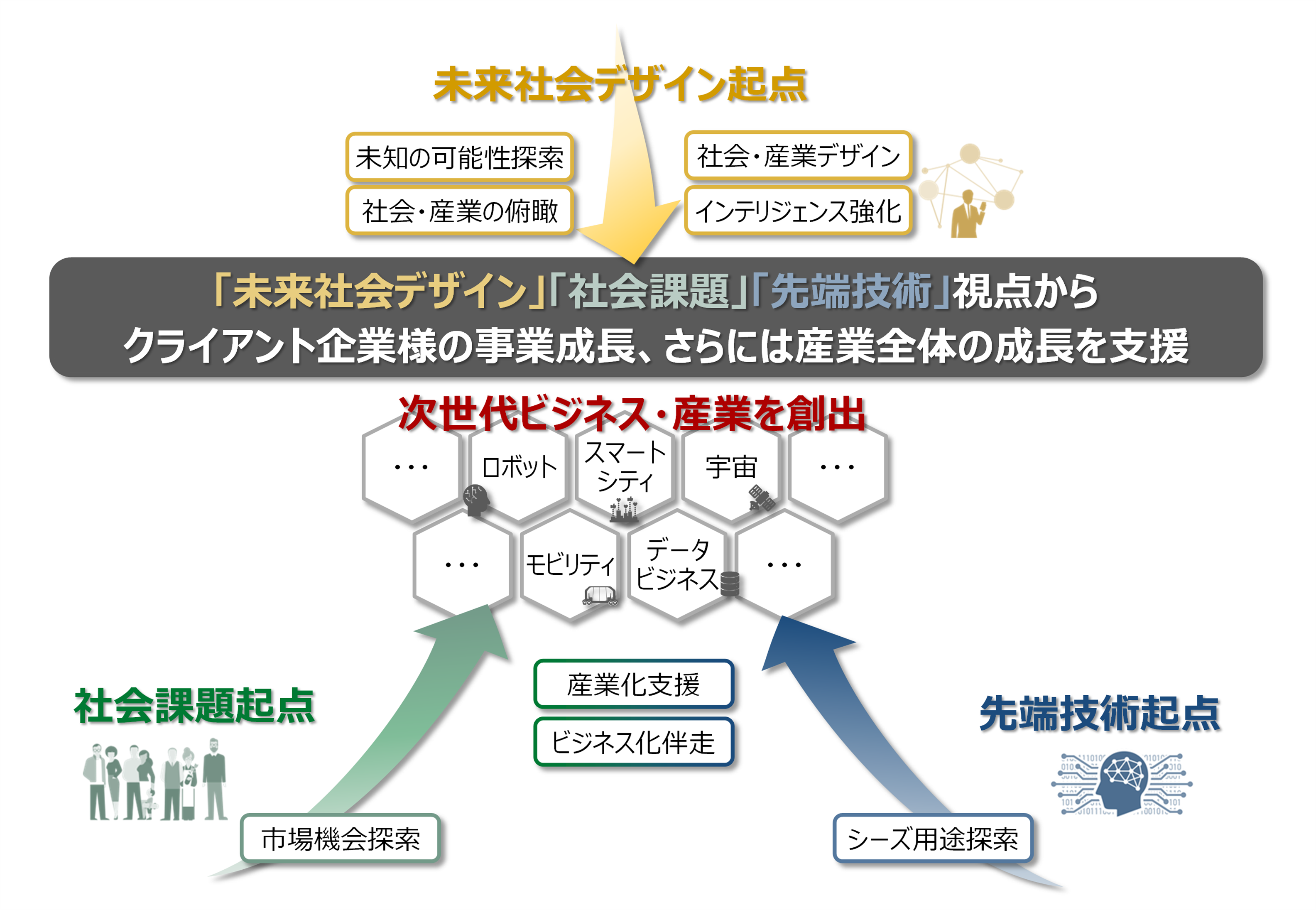 未来予測・バックキャスト・新産業戦略