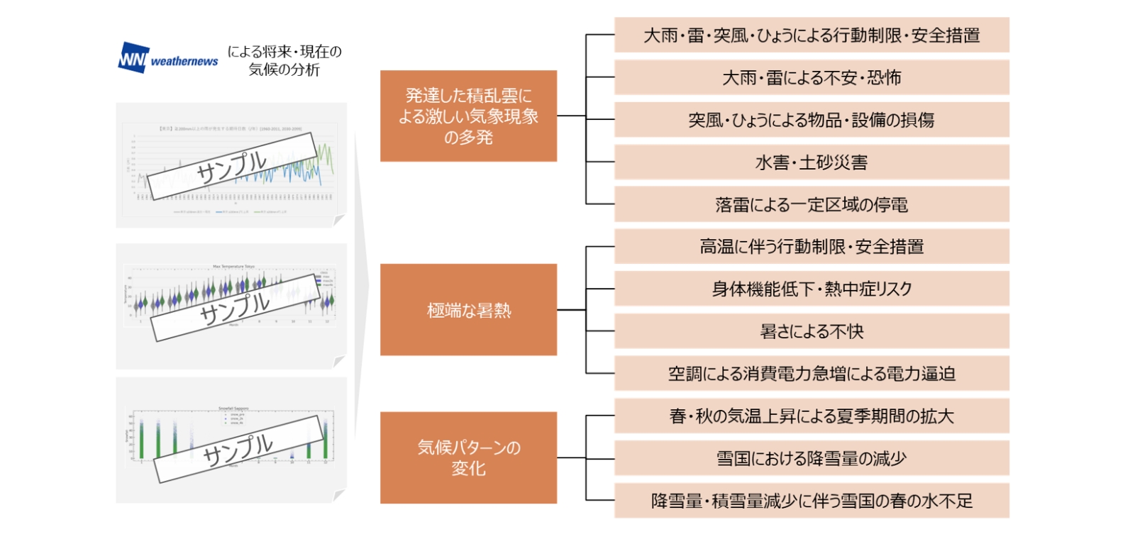 知る