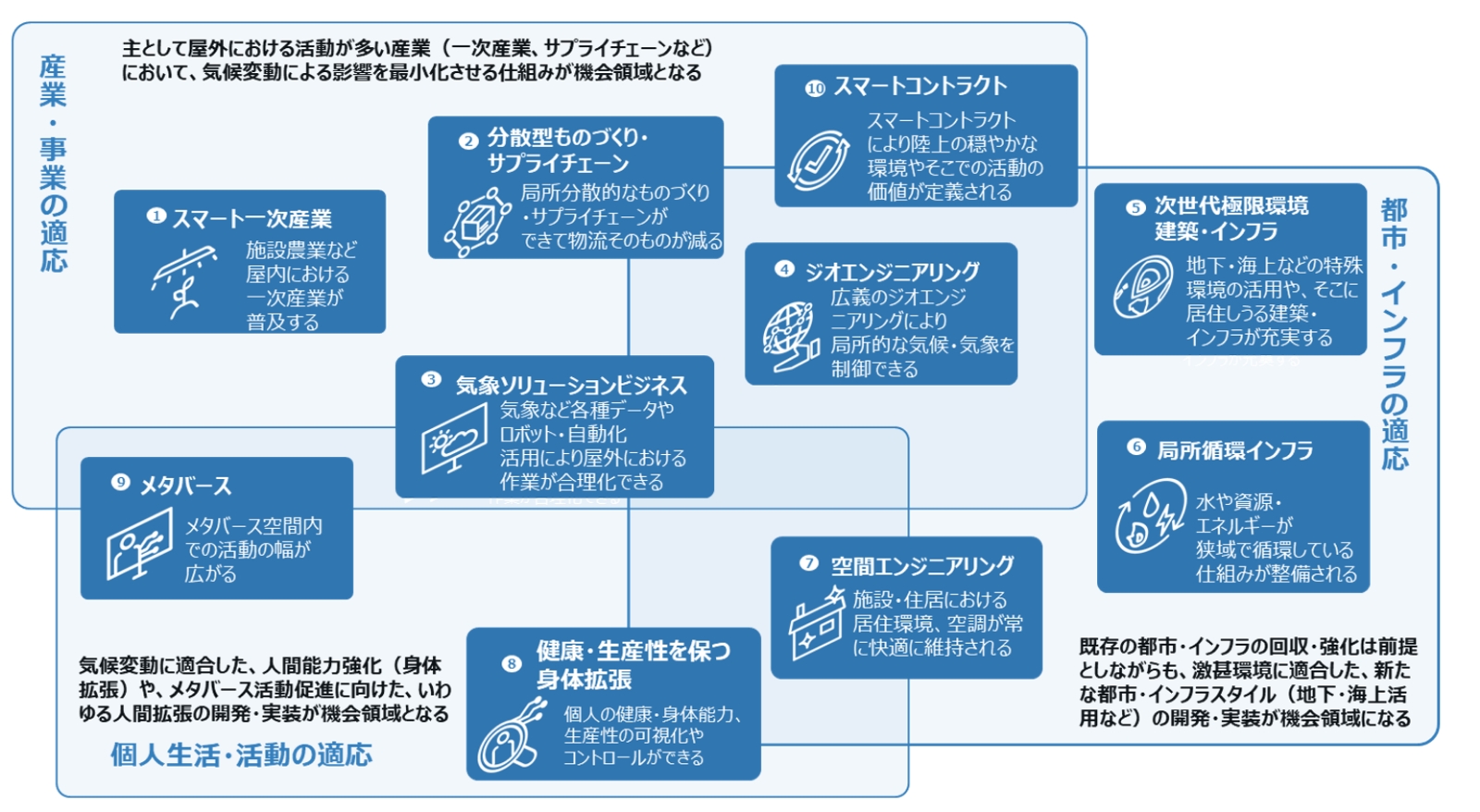 目指すべき未来社会