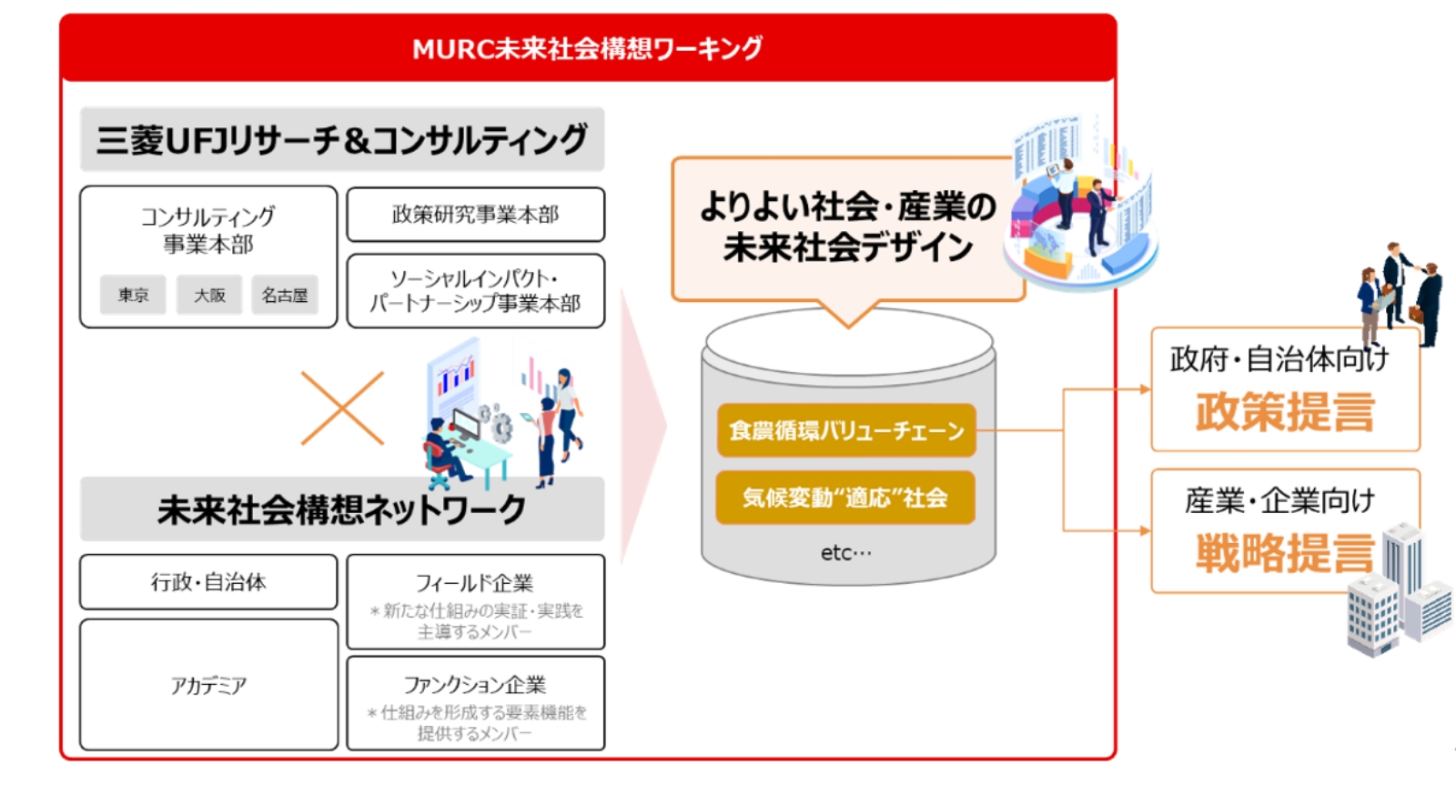 当社としての取り組みと大学との連携