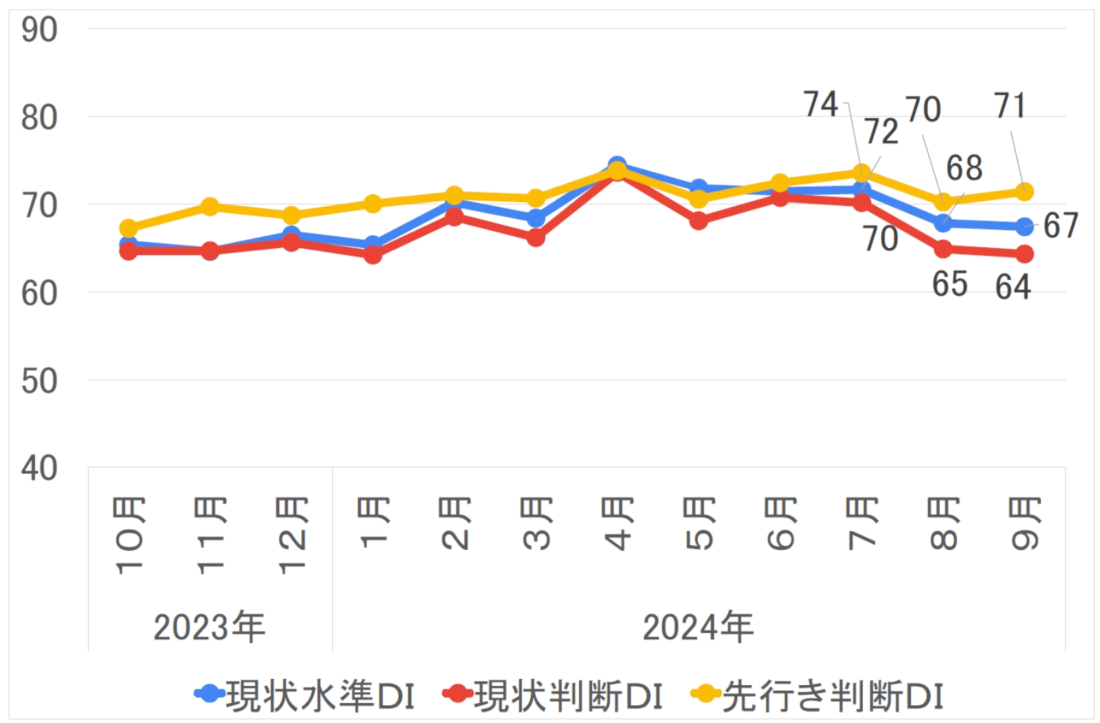 月次系列グラフ