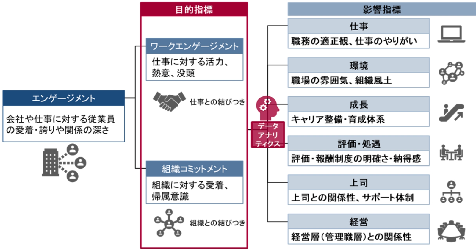 当社のエンゲージメントサーベイと従業員エンゲージメント向上支援