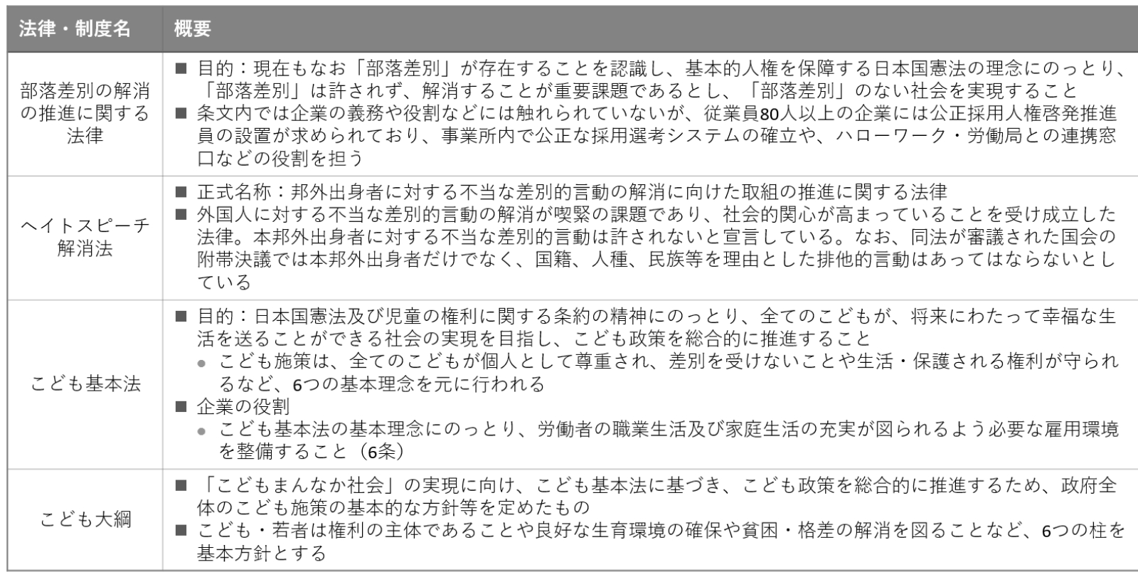 報告書内で言及された主な法律・制度