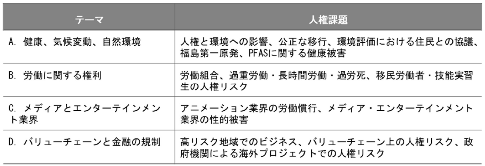 テーマ別の人権課題一覧