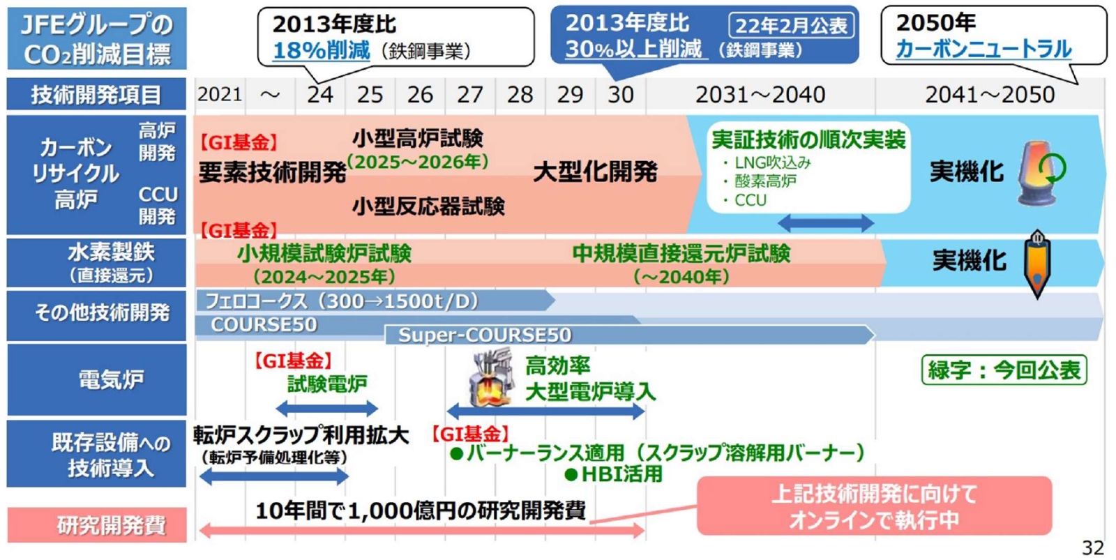 気候移行計画の開示例（JFEホールディングス）