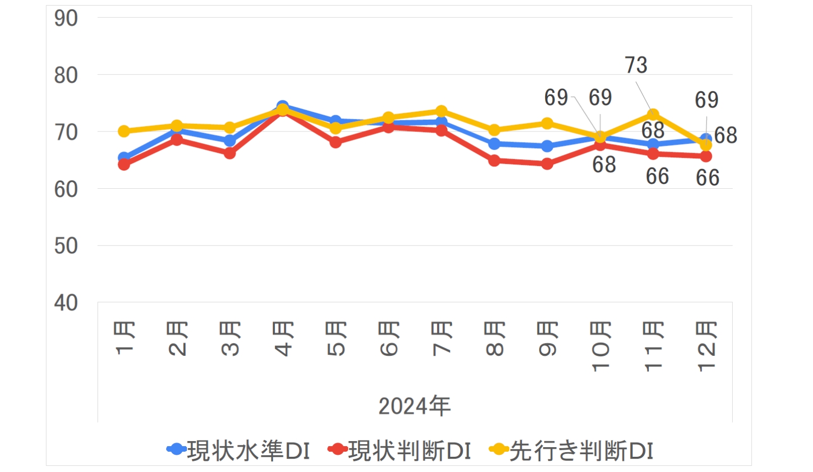 月次系列グラフ